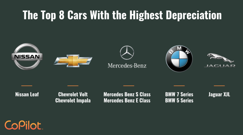 fast depreciating car brands