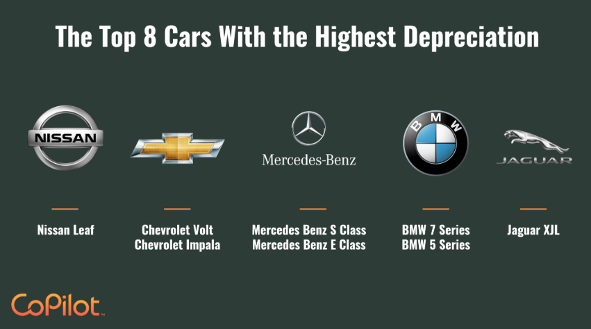 5 Luxury Cars With the Best Resale Value