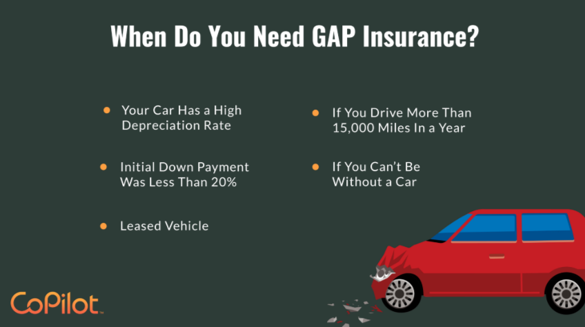 What is Gap Insurance and is it Worth it?