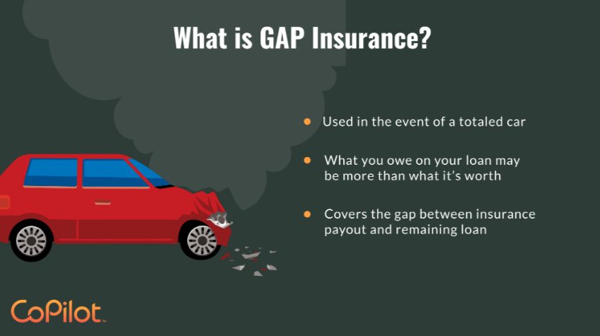 Infographic: What is gap insurance?