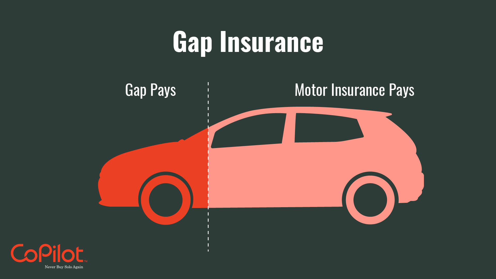 gap insurance for cars